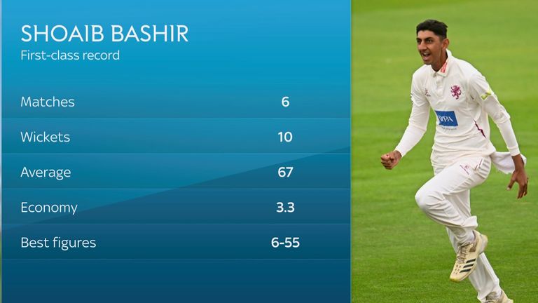 Shoaib Bashir, Somerset off-spinner first-class stats