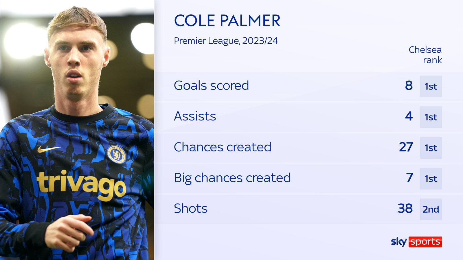 Cole Palmer Exclusive Interview Chelsea Midfielder Reveals He Never