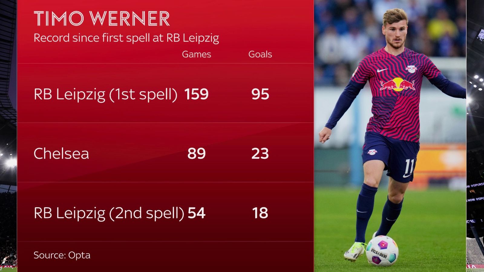 skysports-timo-werner-red-bull_6413860.jpg