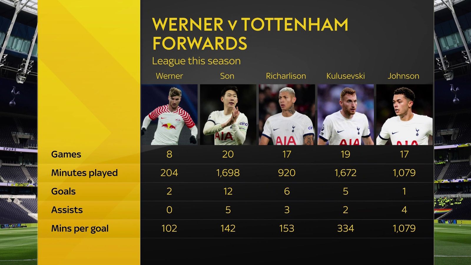 skysports-tottenham-timo-werner_6414134.jpg