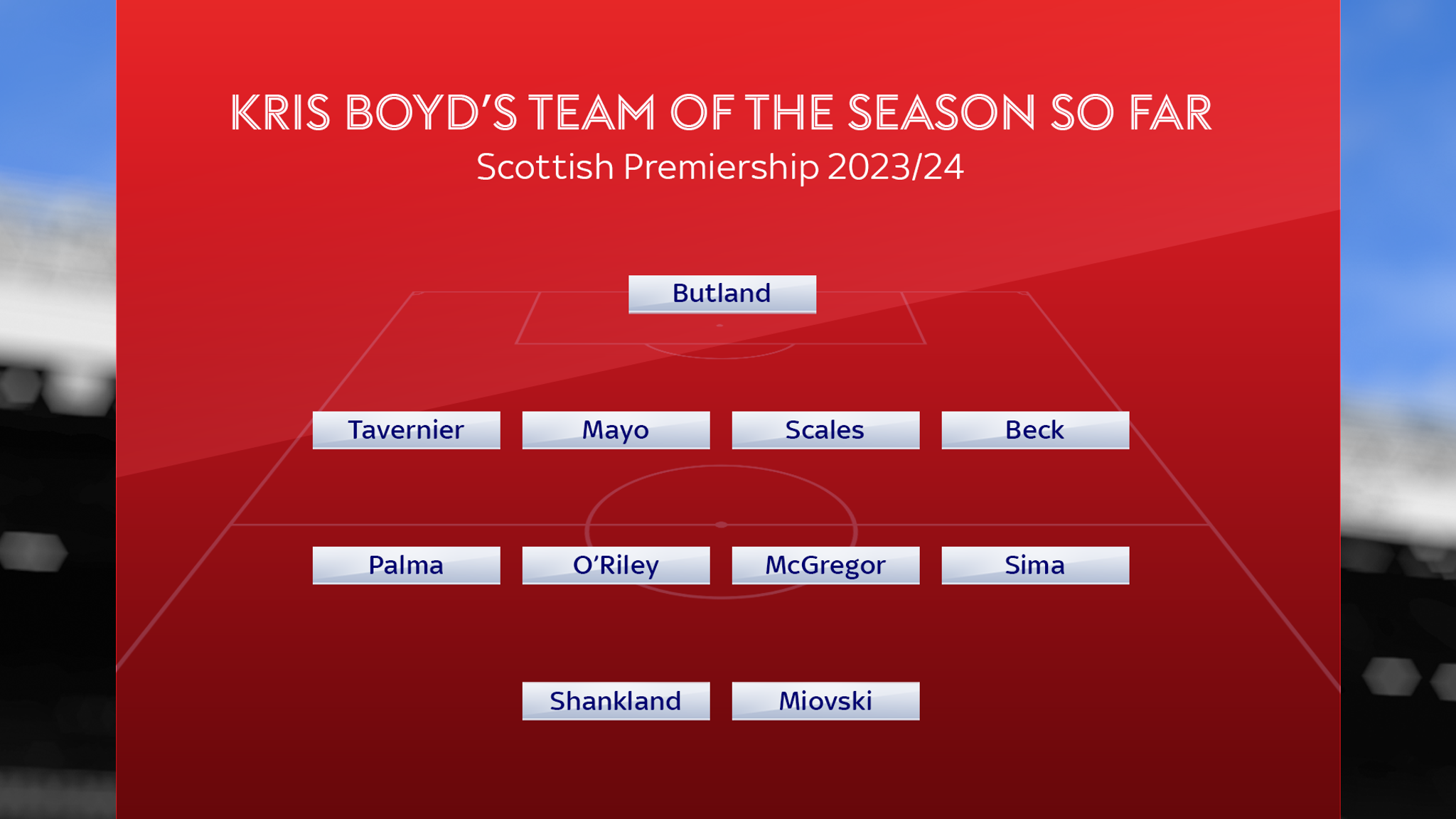 Scottish Premiership: Kris Boyd & Chris Sutton's Team Of The Season So ...