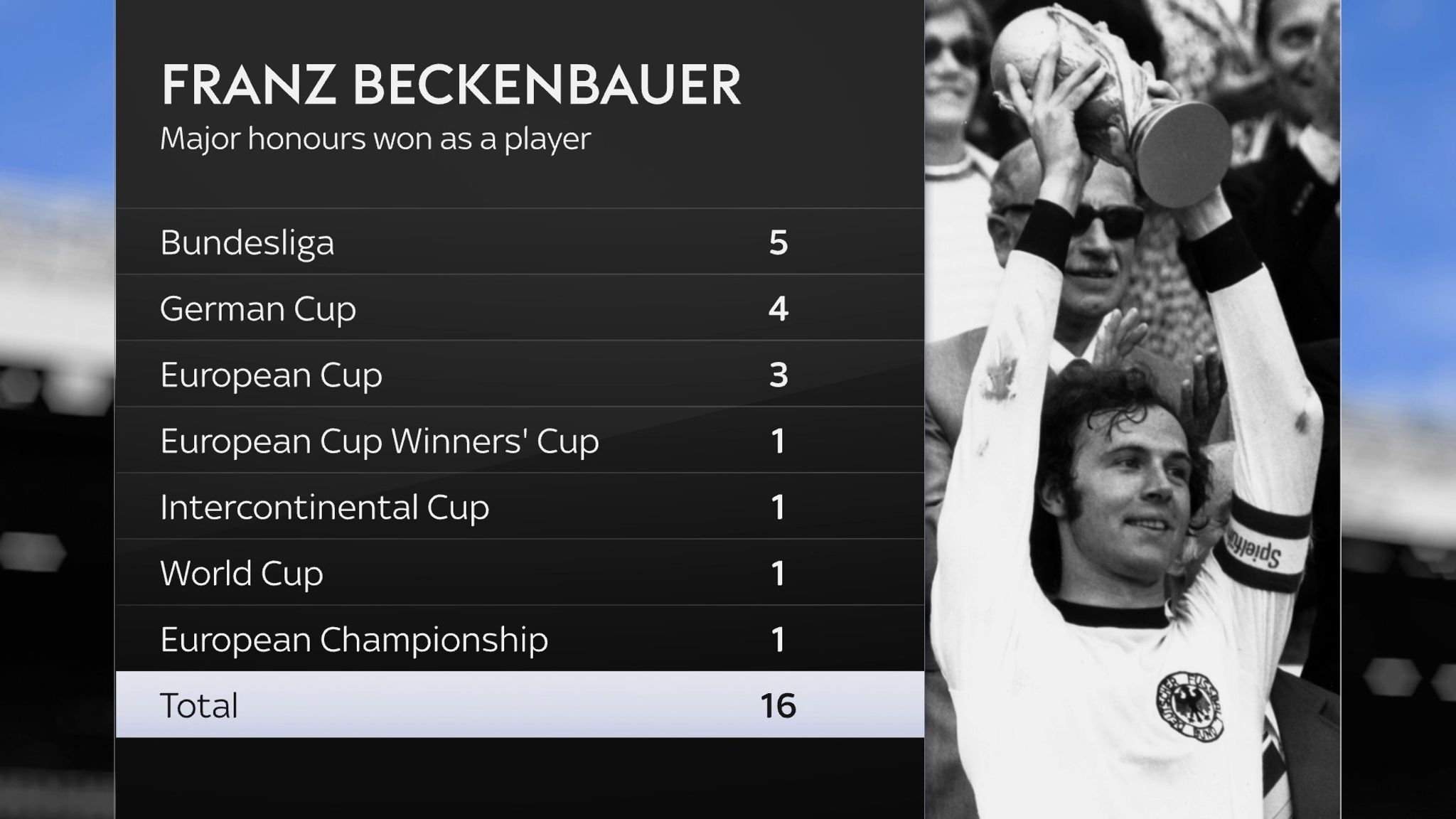 Franz Beckenbauer Germany Football Legend Dies Aged 78 Football News Sky Sports 