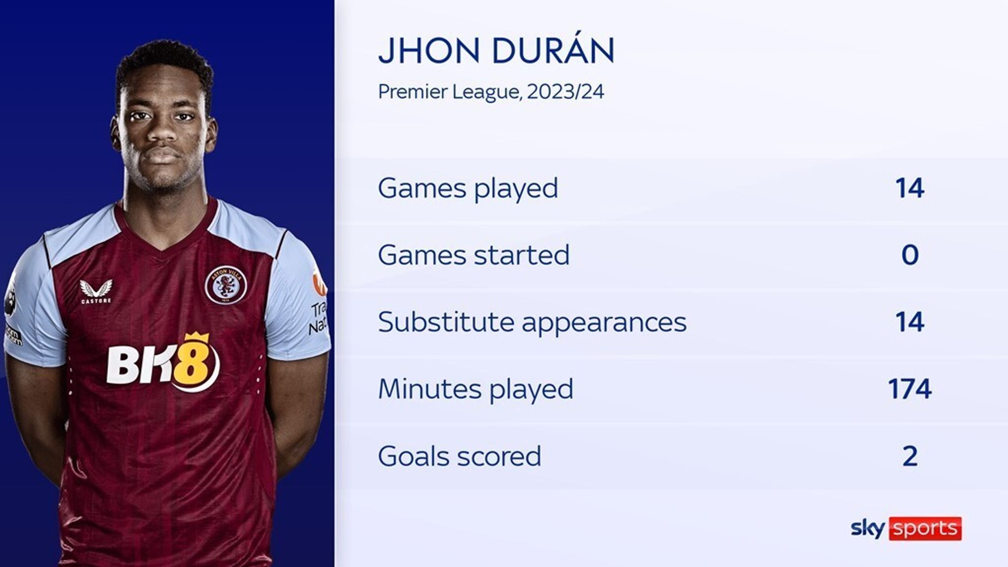 Jhon Duran: Chelsea interested in Aston Villa striker | Football News