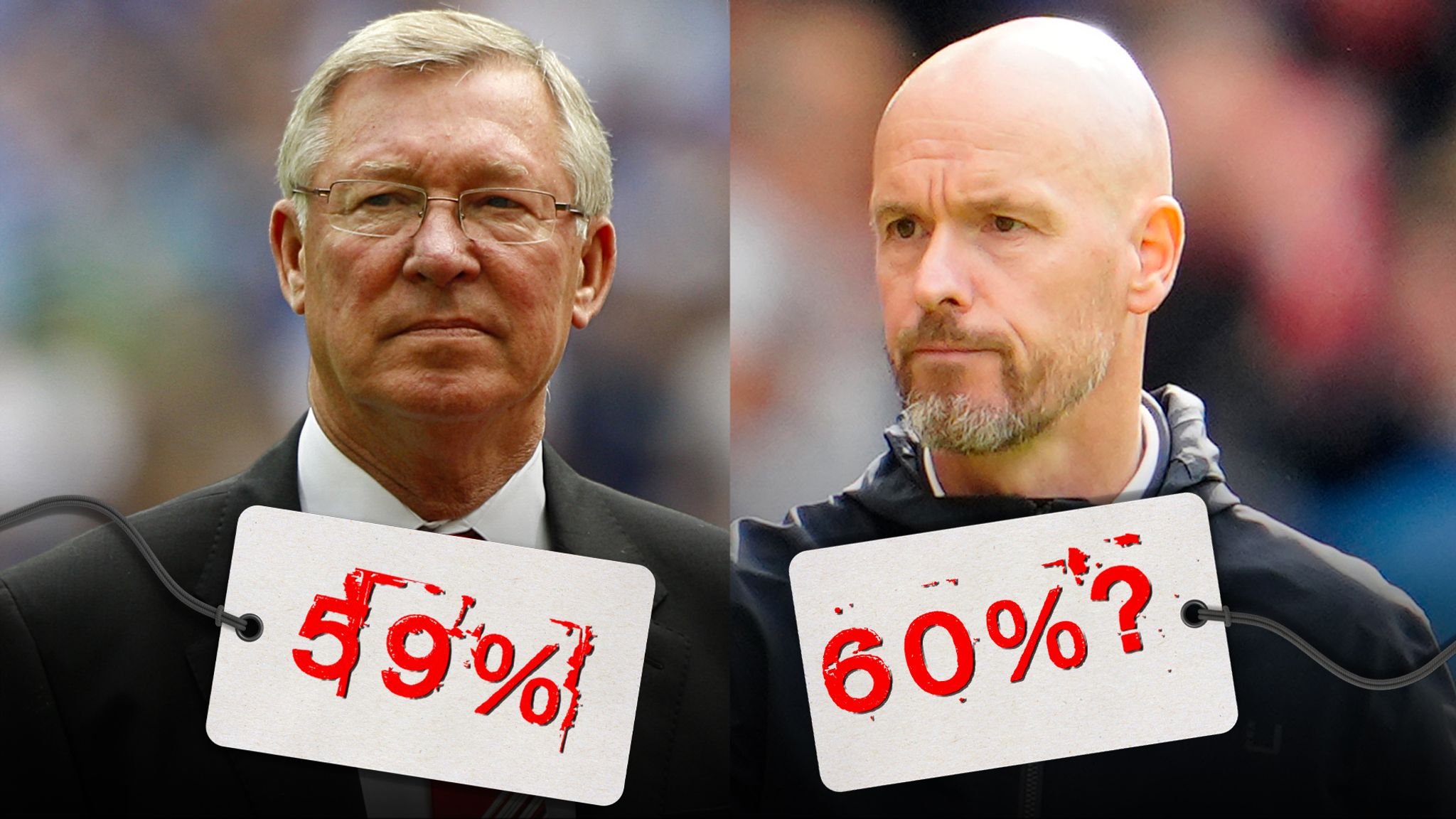 Man Utd manager Erik ten Hag could surpass Sir Alex Ferguson's win rate ...