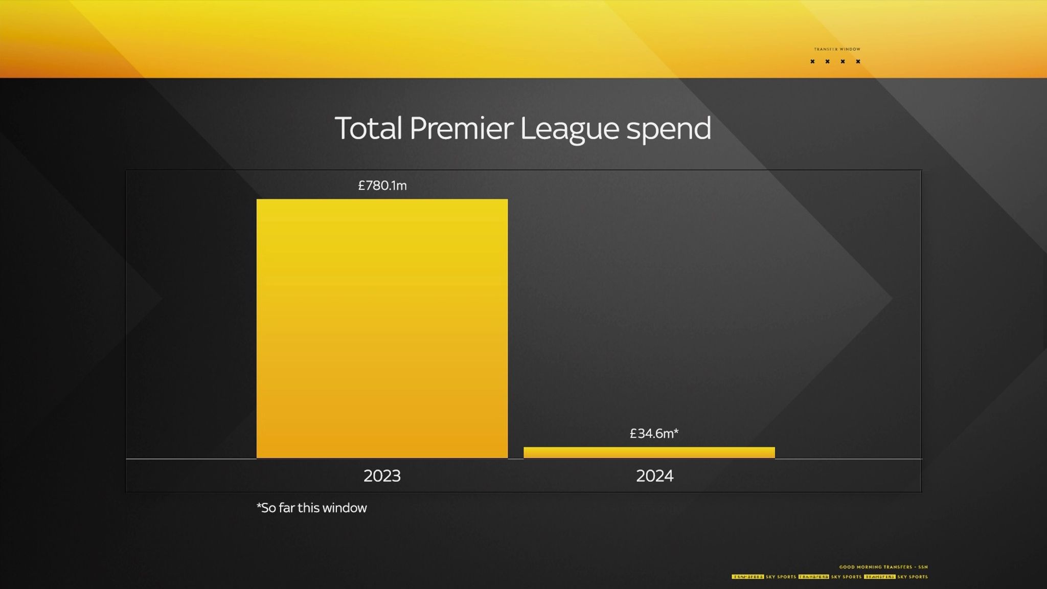 Explained Why is the January transfer window so quiet? Chelsea FC News