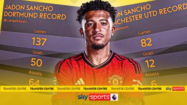 Analysed: Why Sancho hasn't delivered 'phenomenal' Dortmund numbers at Man Utd