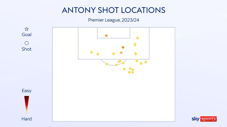 Antony&#39;s shot locations for Manchester United in the Premier League this season