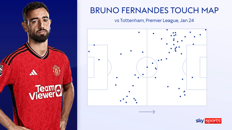 Bruno Fernandes' touch map in the 2-2 draw with Tottenham