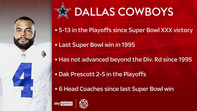 Dallas Cowboys' playoff struggles since last Super Bowl win in 1995 season