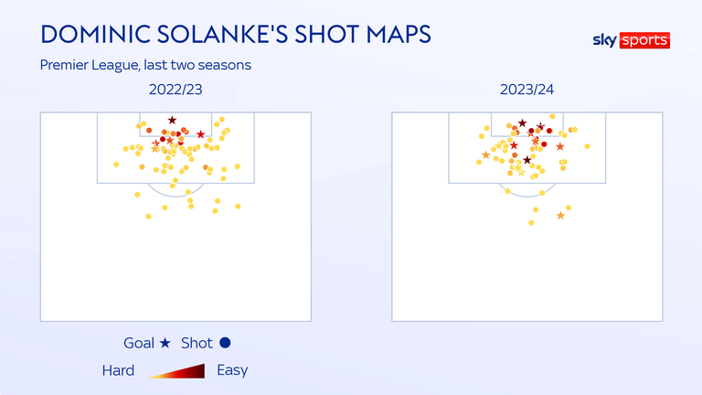 Solanke is taking his shots from better positions this season