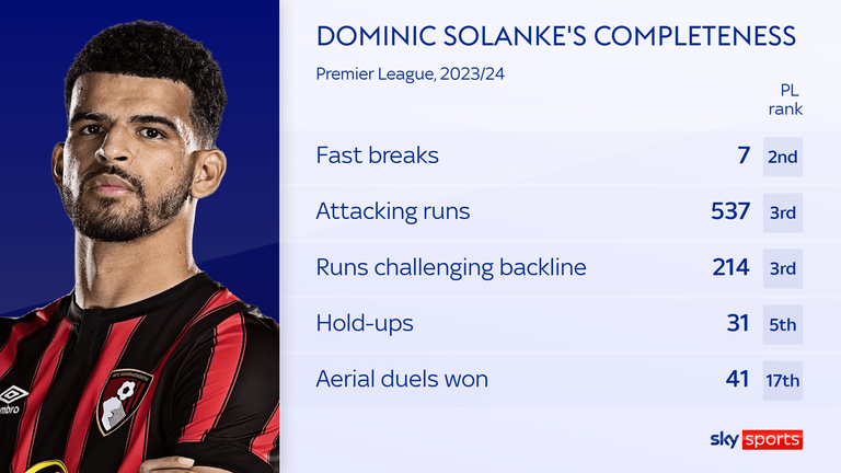 Solanke is a threat on the break and can also act as a targetman