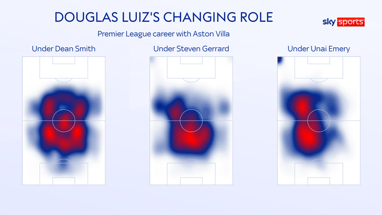 Douglas Luiz is now more active in the opposition's half