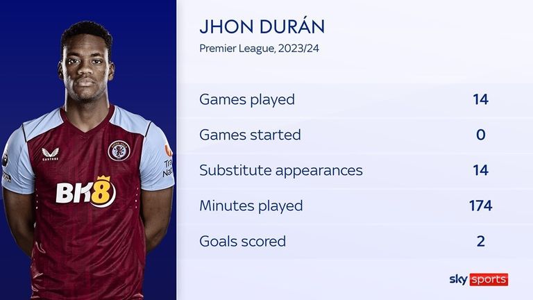 Aston Villa striker Jhon Duran is yet to start a Premier League game but could he be the solution to Chelsea's striker crisis? 