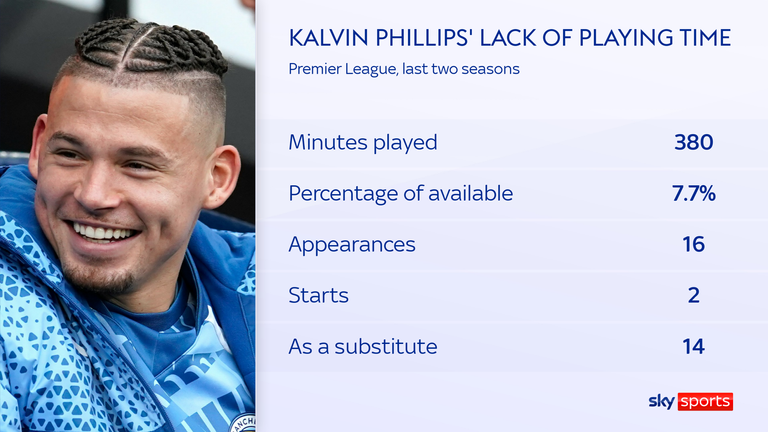 Kalvin Phillips