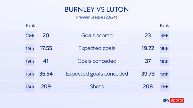 Burnley vs Luton