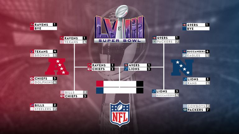 The latest NFL playoff bracket on the road to Super Bowl LVIII 