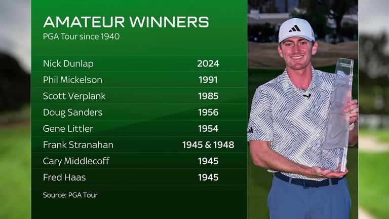 Who is the best golfer without a PGA Tour victory?