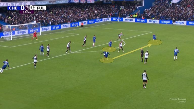 Palmer collects Enzo Fernandez's pass in space in the right half space