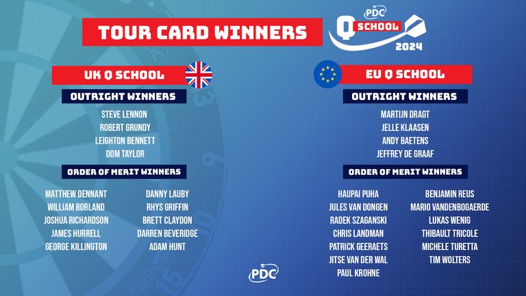 pdc tour card results