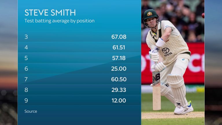 Steve Smith has been given the nod to open Australia's batting ahead of Cameron Green