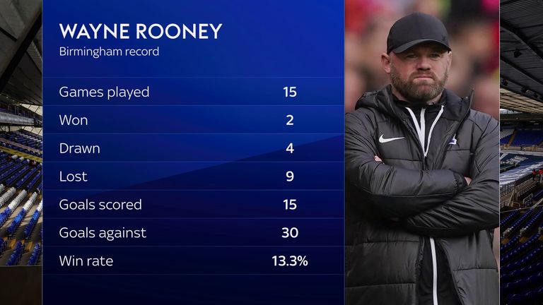 Wayne Rooney has left his position as manager