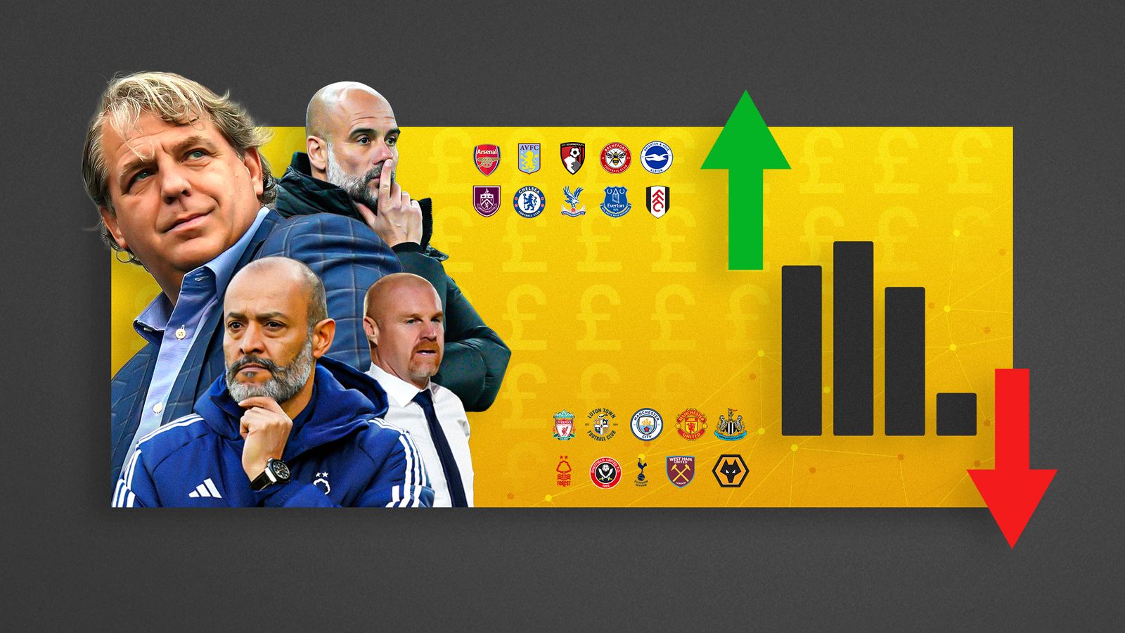 Ibrahim Osman Brighton agree £16m deal to sign FC Nordsjaelland winger