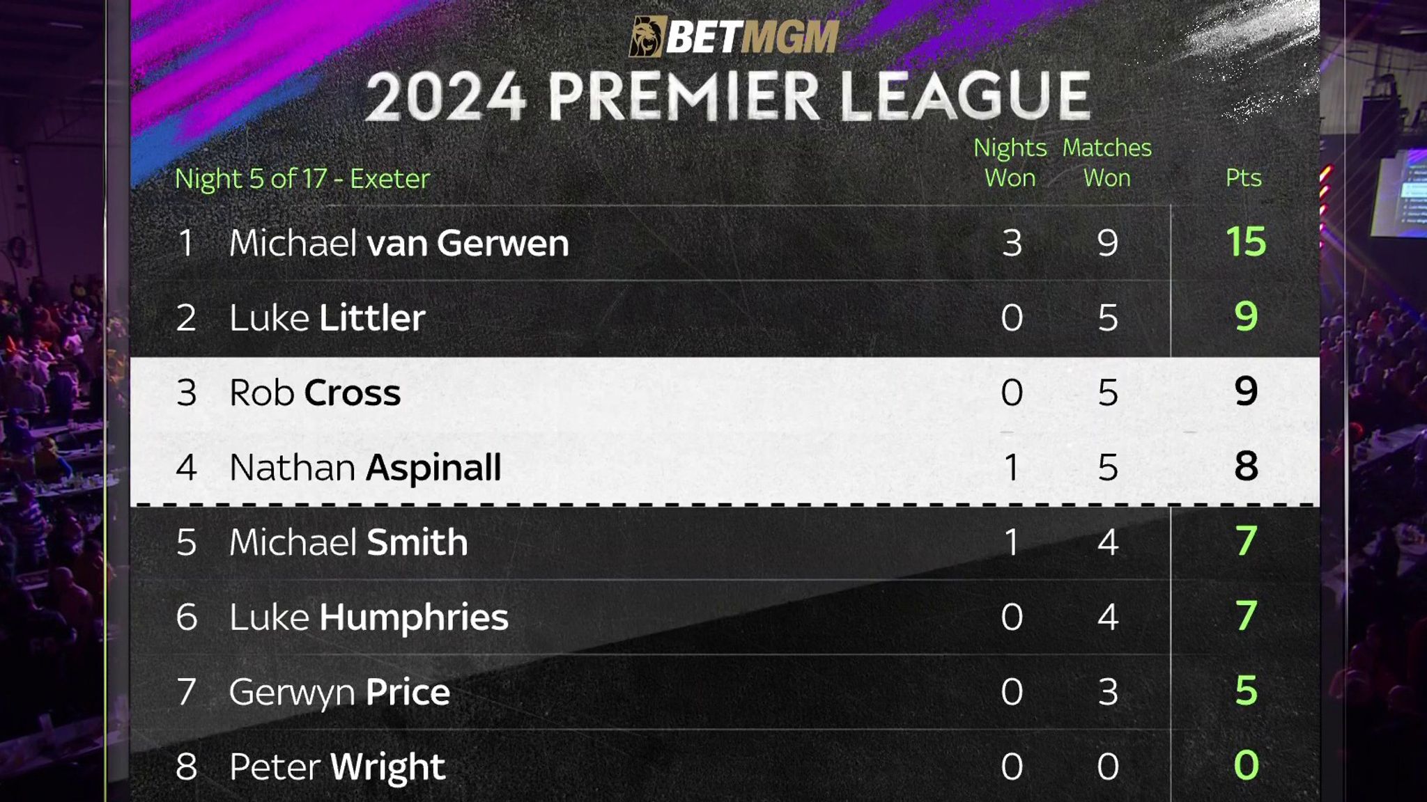 Premier League Darts fixtures 2024 Full schedule with Michael van