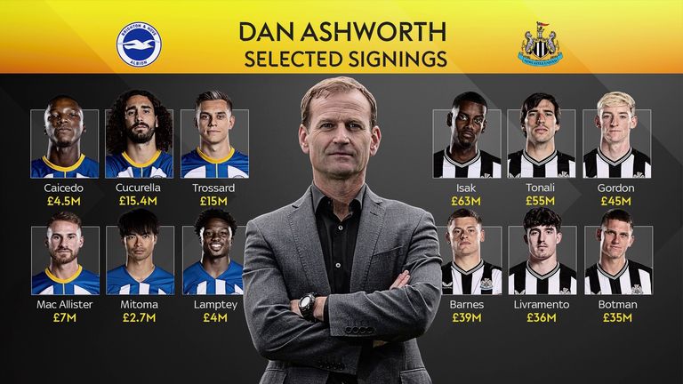 Dan Ashworth has overseen recruitment teams at Brighton and Newcastle