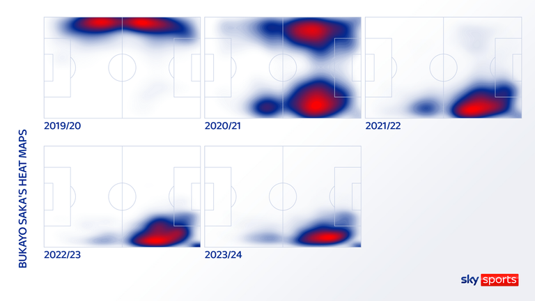 Bukayo Saka's heat maps show how his role in the team has evolved