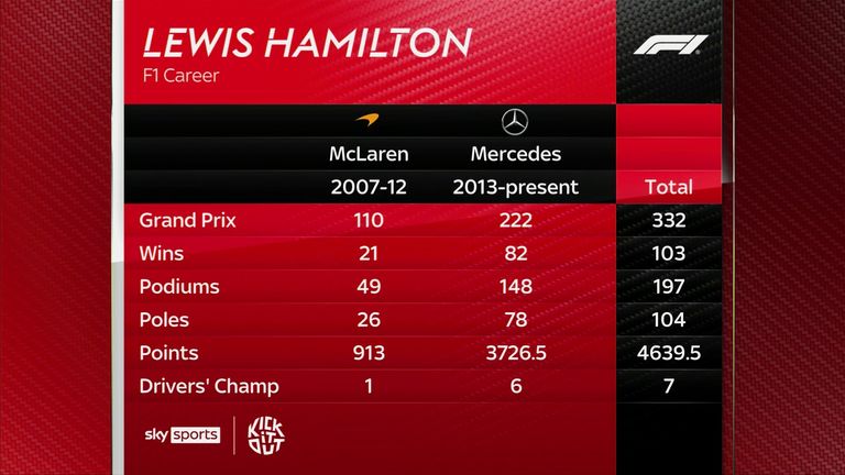 f1 Lewis Hamilton