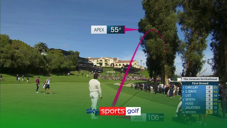 Tiger Woods hit an incredible shank shot on his approach to the 18th hole as he bogeyed the last to finish on one-over-par at the Genesis Invitational.