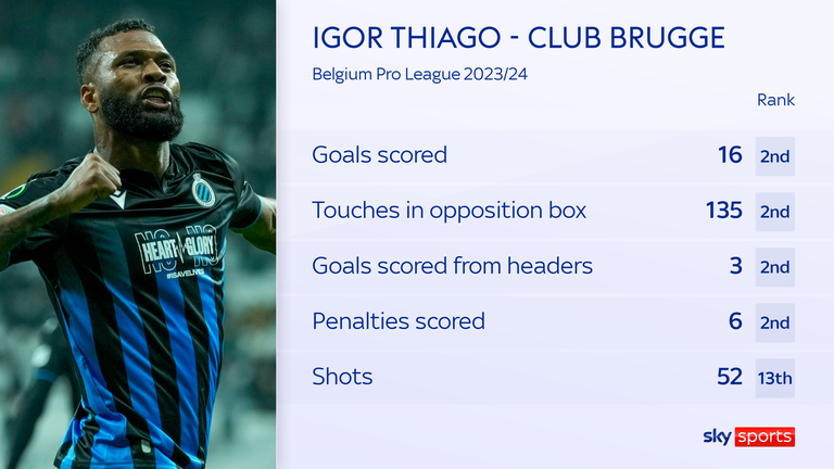 Brentford have signed Club Brugge striker Igor Thiago