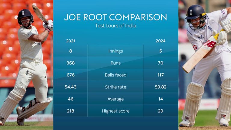 Did 'Reckless' Root Dismissal Cost England?  
