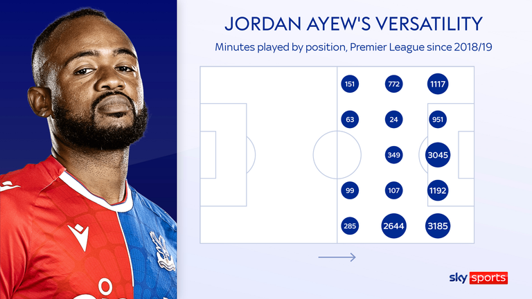 Jordan Ayew's minutes played by position for Crystal Palace