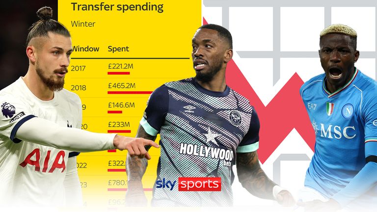 PL Spending JAn
