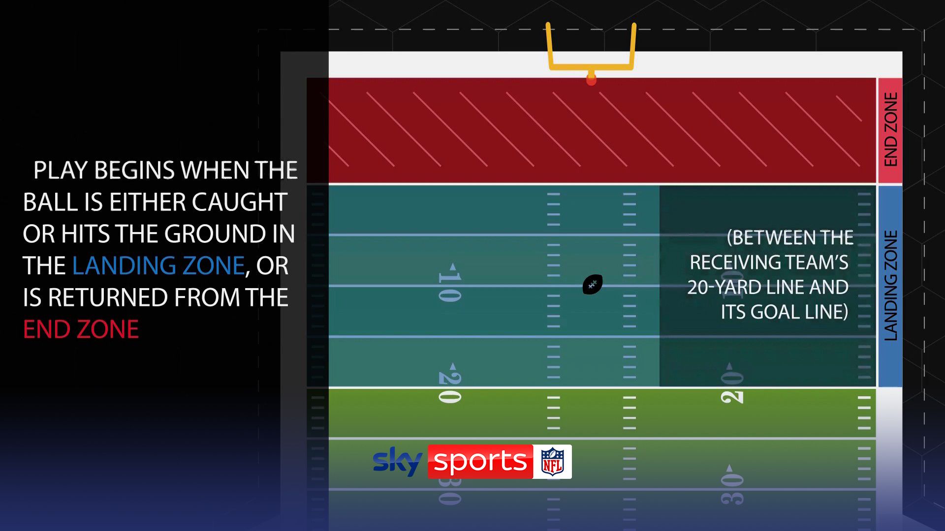 Explained: The NFL's new major kickoff rule change