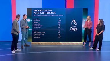 Forward or backwards? How do PL clubs compare to last season?