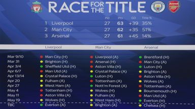 Race for the title: Where the Premier League can be won and lost
