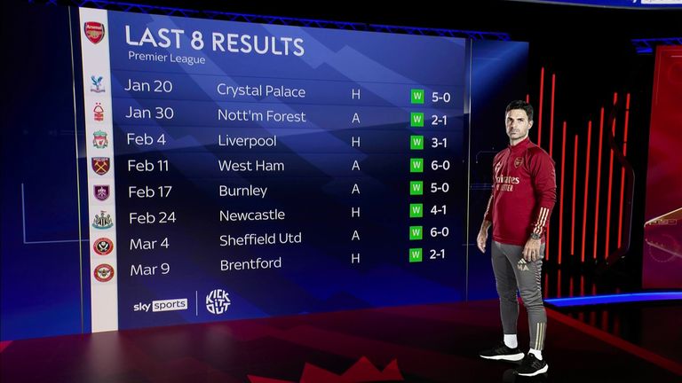 Arsenal's last eight games