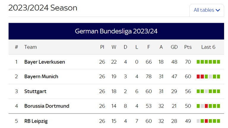 Bundesliga table after 26 games played 