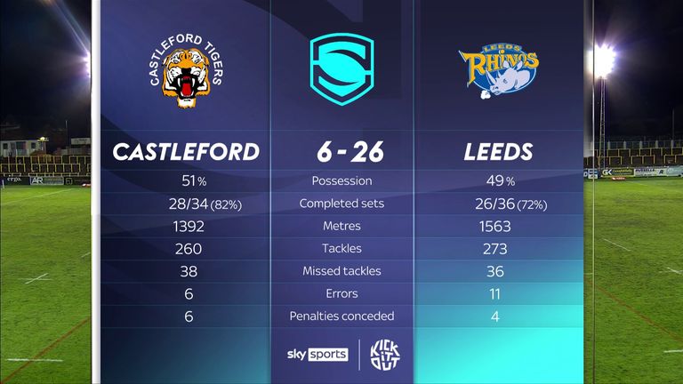 Castleford Tigers vs Leeds Rhinos match stats