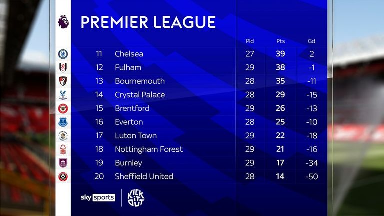 Forest have dropped into the bottom three