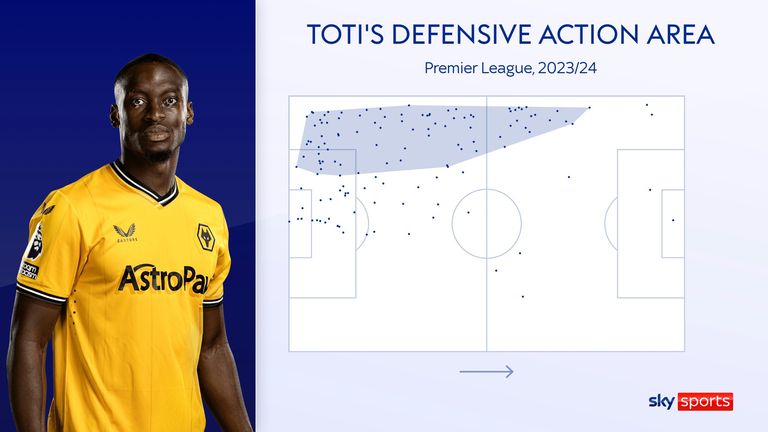 Wolves defender Toti Gomes' areas of defensive action