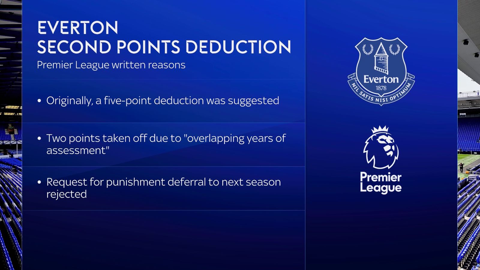 Everton Deducted Two Points For Breaching Premier League Profitability ...