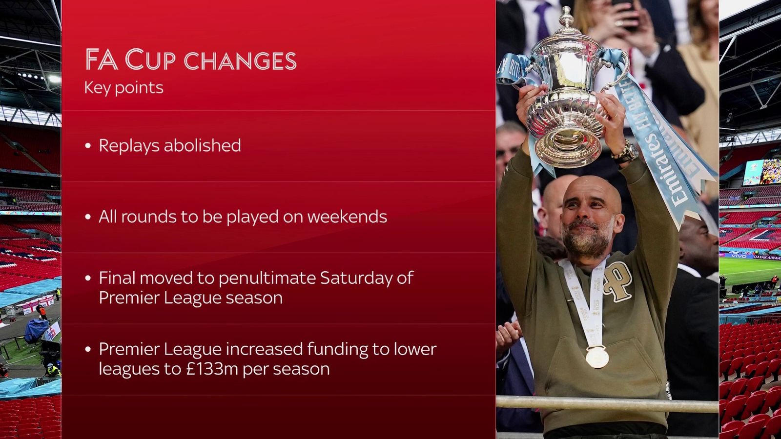 EFL FA Cup replay decision was agreed solely by FA and Premier League Football News Sky Sports