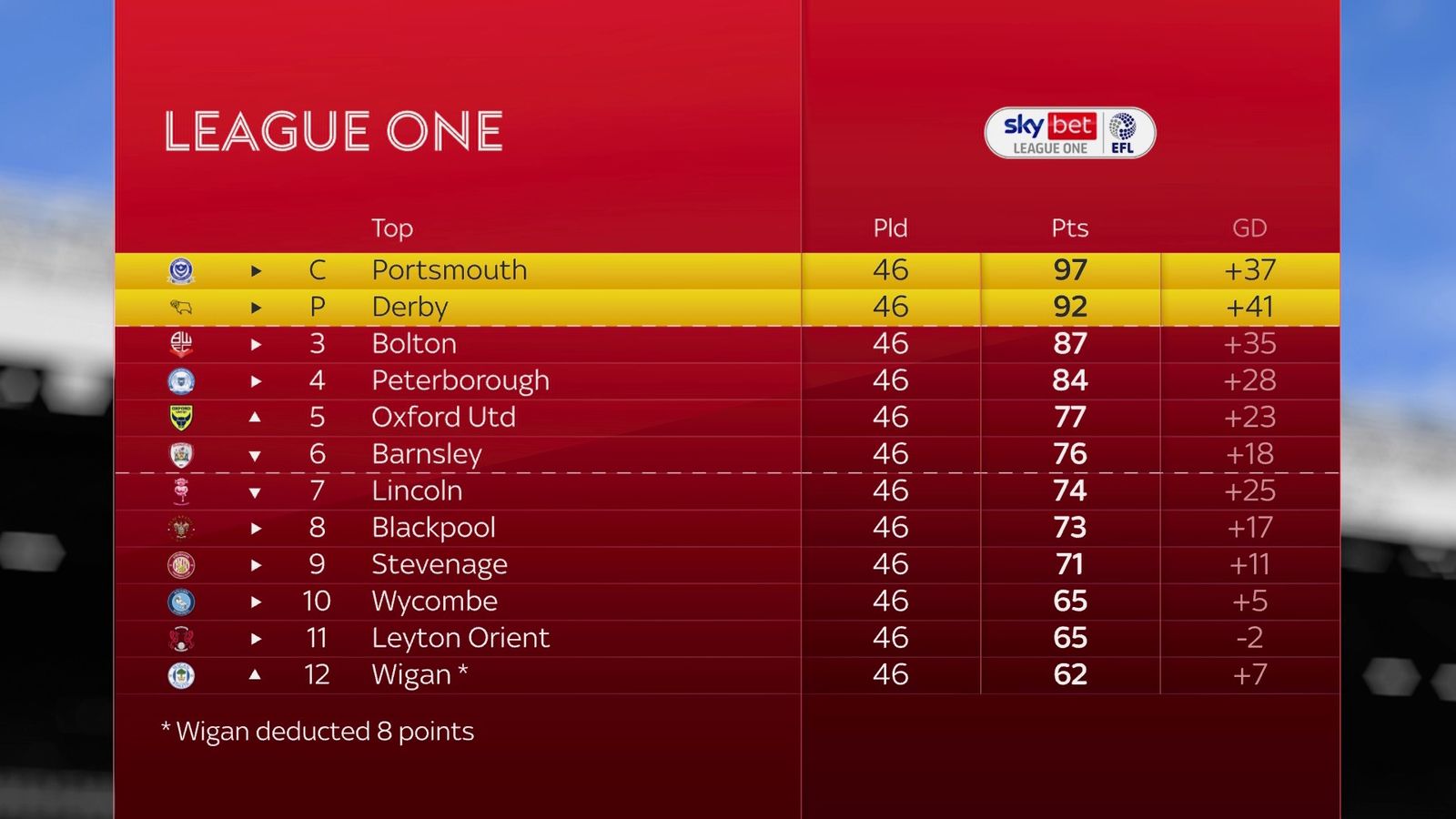 shrewsbury-1-3-leyton-orient-football-news-sky-sports