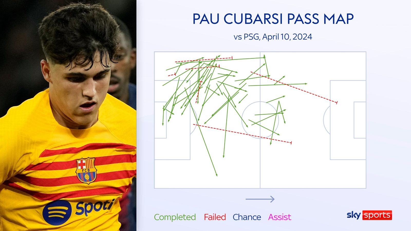 Pau Cubarsi Shines For Barcelona And Antoine Griezmann Remains Crucial 