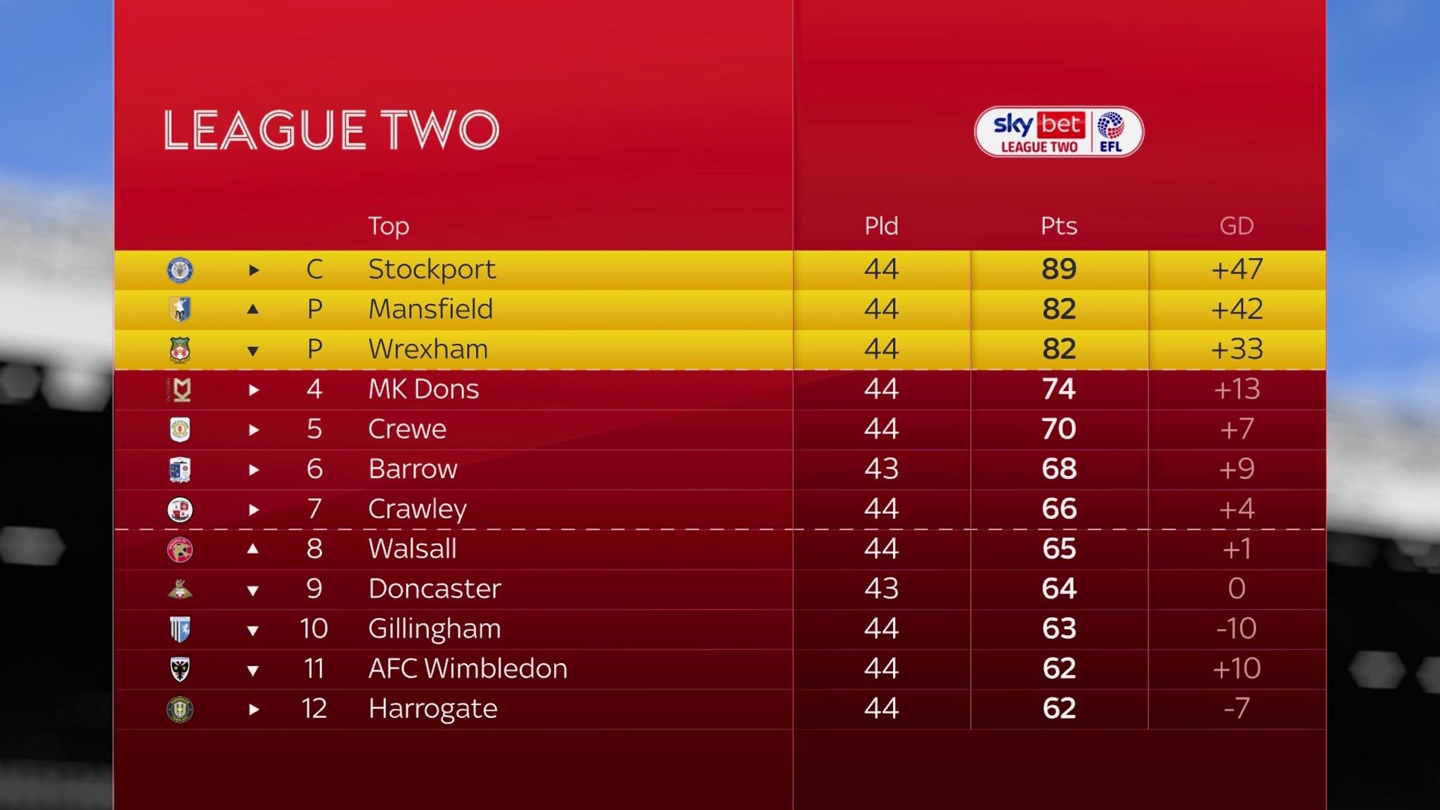 Mansfield 2-1 Accrington: Stags seal promotion to League One | Football ...