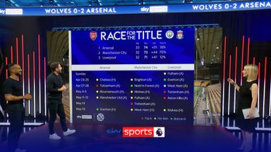 Premier League title race | Which team has the best run-in?