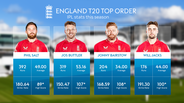 England's T20 top-order stats in the 2024 Indian Premier League